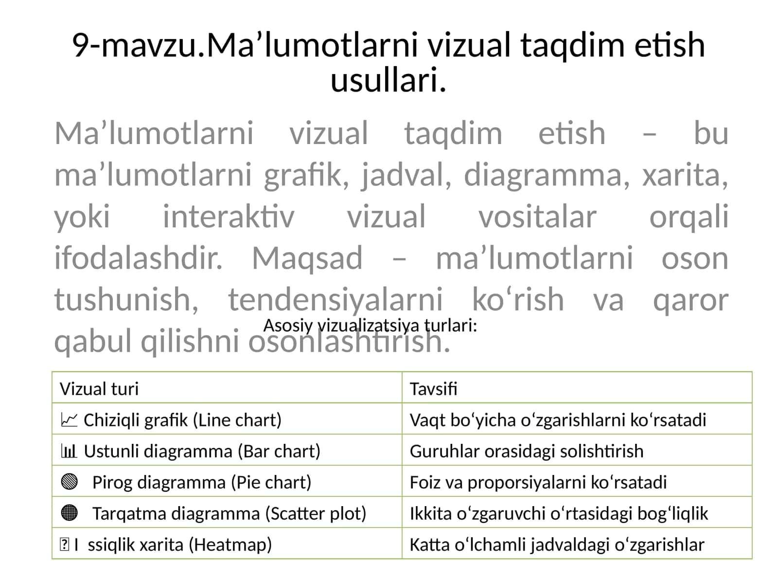 Ma'lumotlarni vizual taqdim etish usullari 1