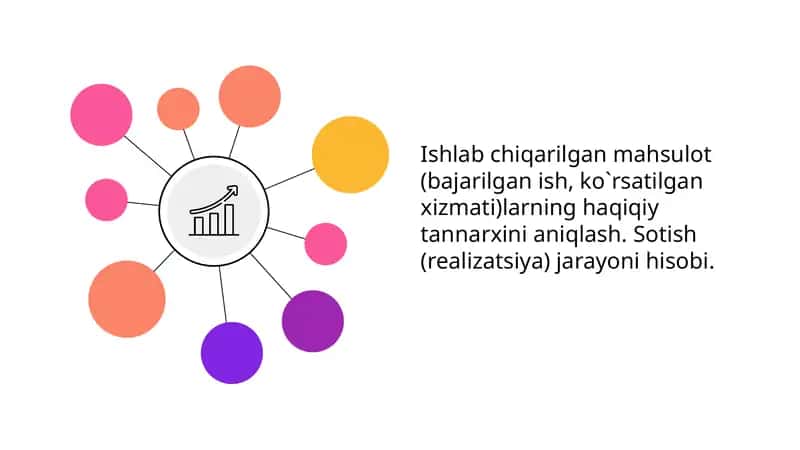 Ishlab chiqarilgan mahsulotlarning haqiqiy tannarxini aniqlash 1