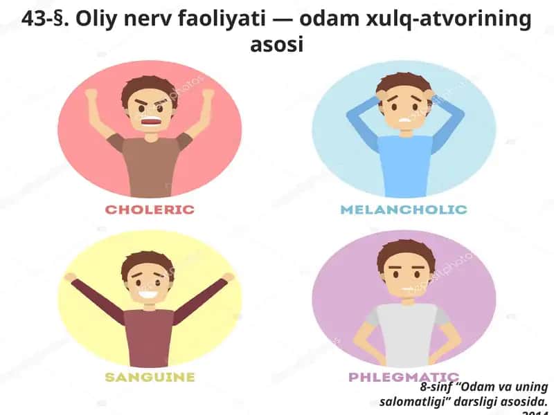 Oliynervfaoliyati—odamxulq-atvoriningasosi 1