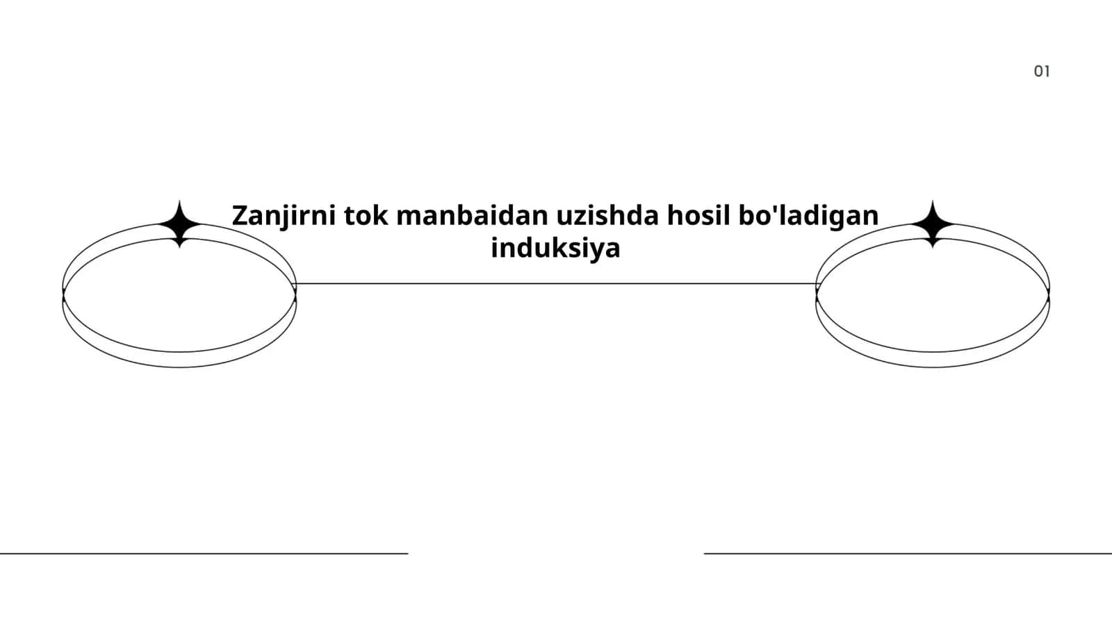 Zanjirni tok manbaidan uzishda hosil bo'ladigan induksiya 1
