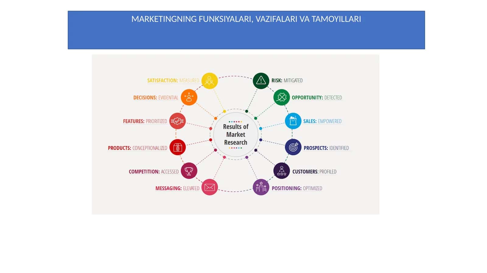 MARKETINGNING FUNKSIYALARI, VAZIFALARI VA TAMOYILLARI 1