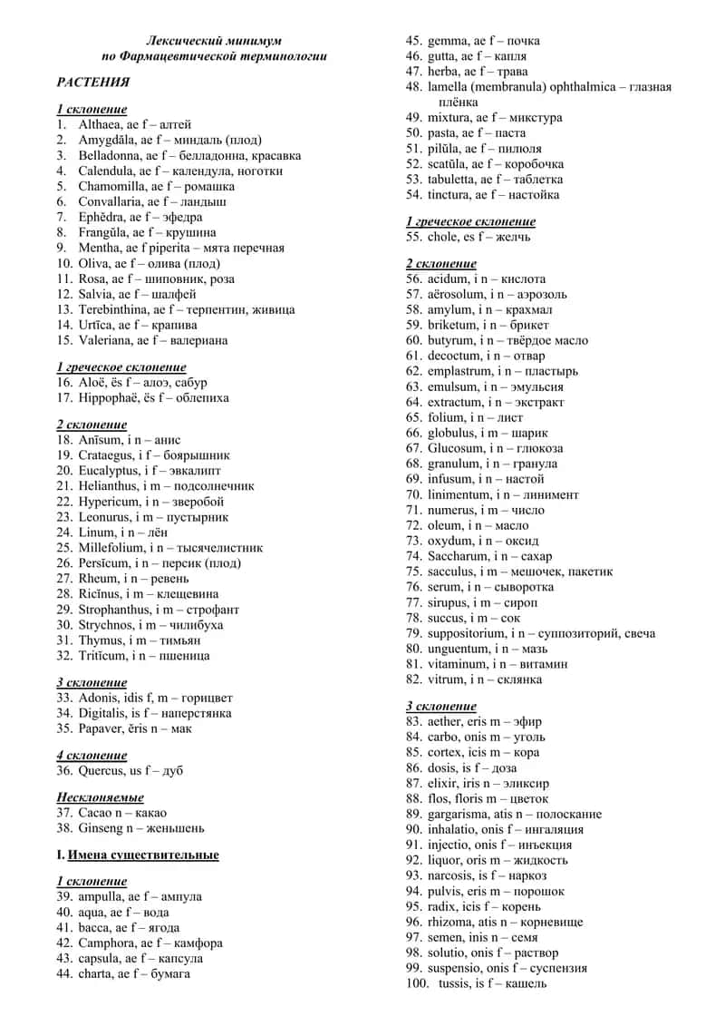 Лексический минимум  по Фармацевтической терминологии 1