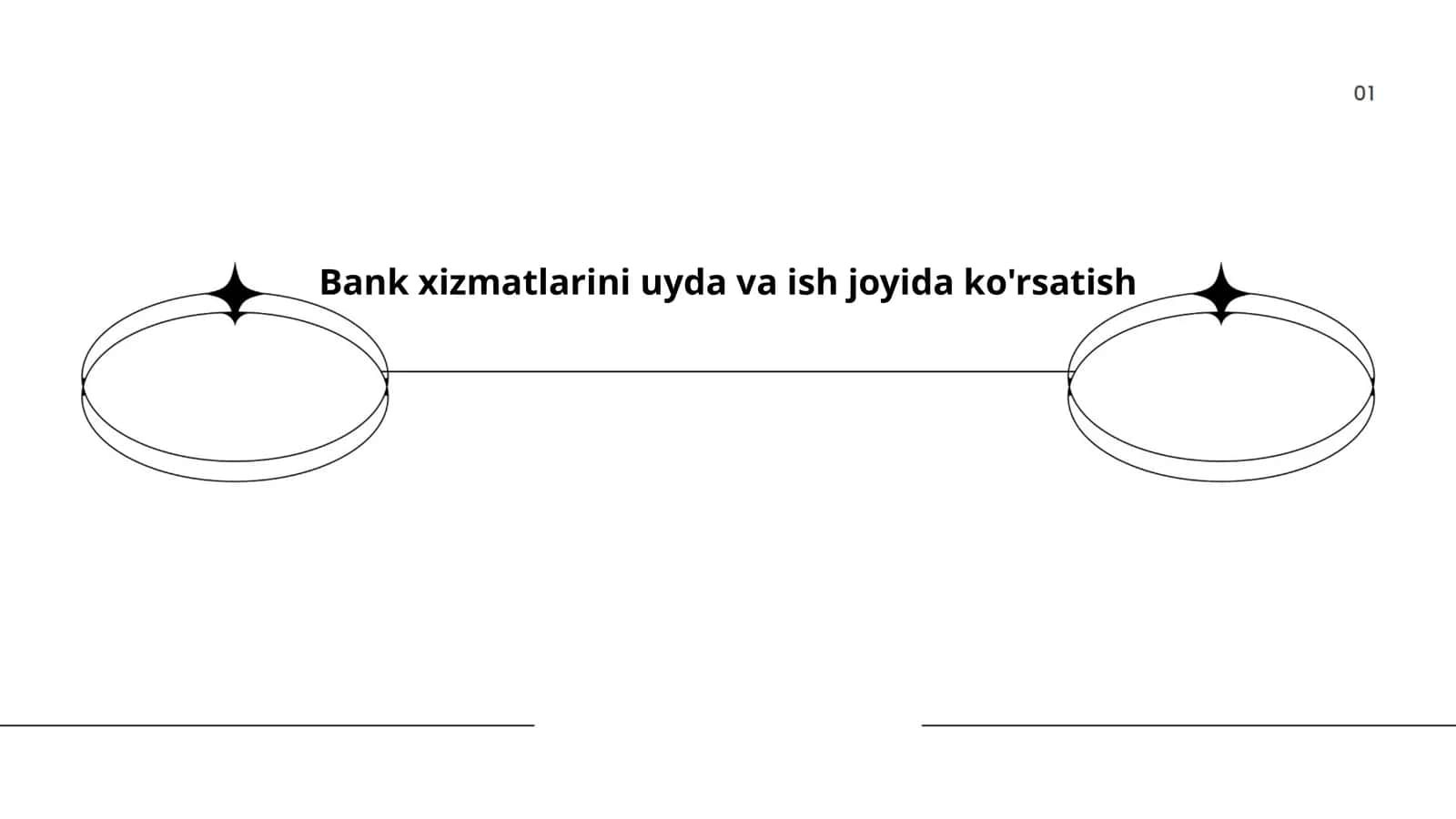 Bank xizmatlarini uyda va ish joyida ko'rsatish 1