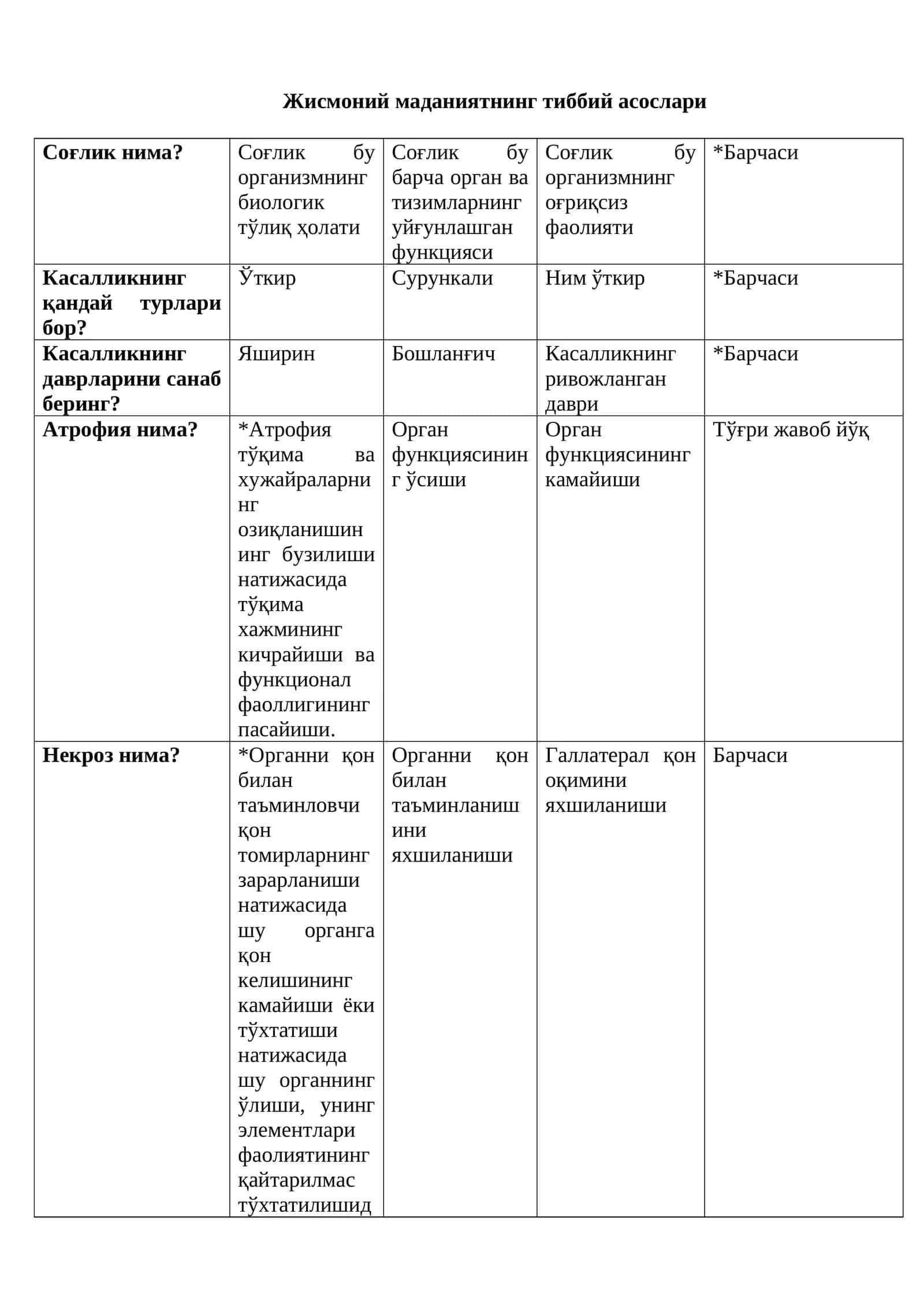 Жисмоний маданиятнинг тиббий асослари 1