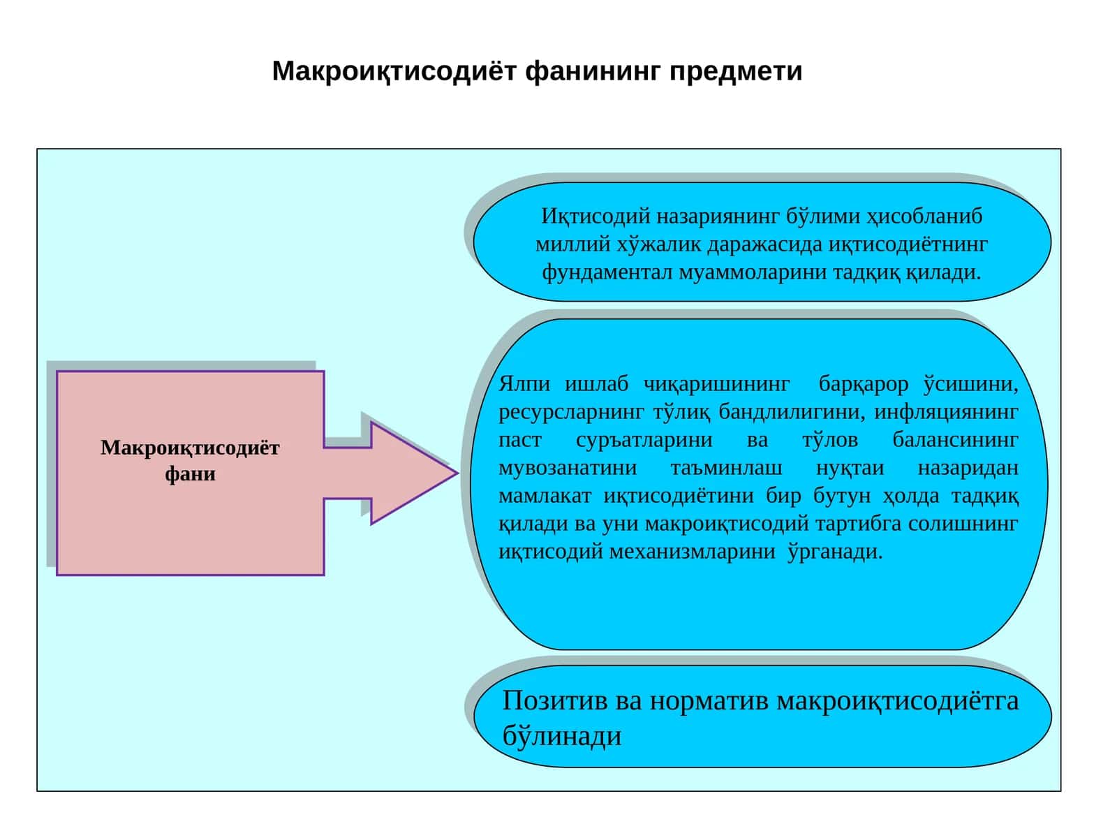 Макроиқтисодиёт фанининг предмети 1