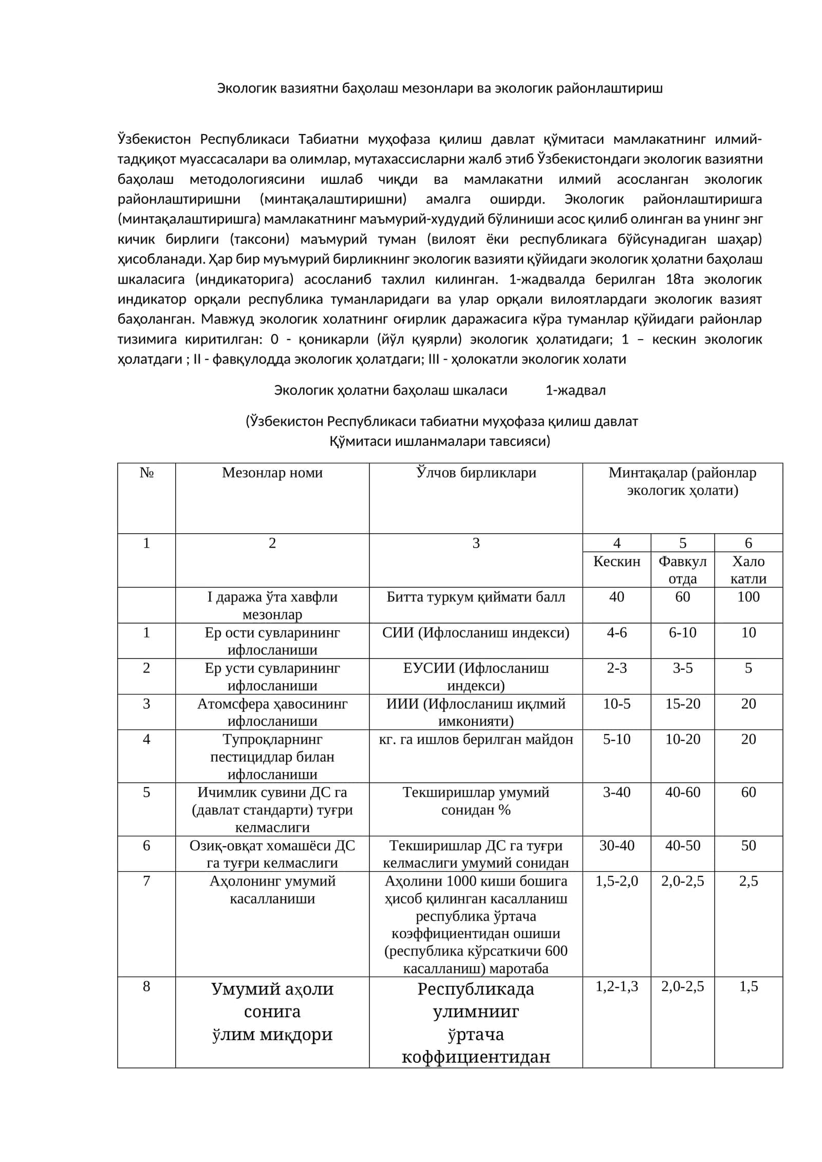 Экологик вазиятни баҳолаш мезонлари ва экологик районлаштириш 1