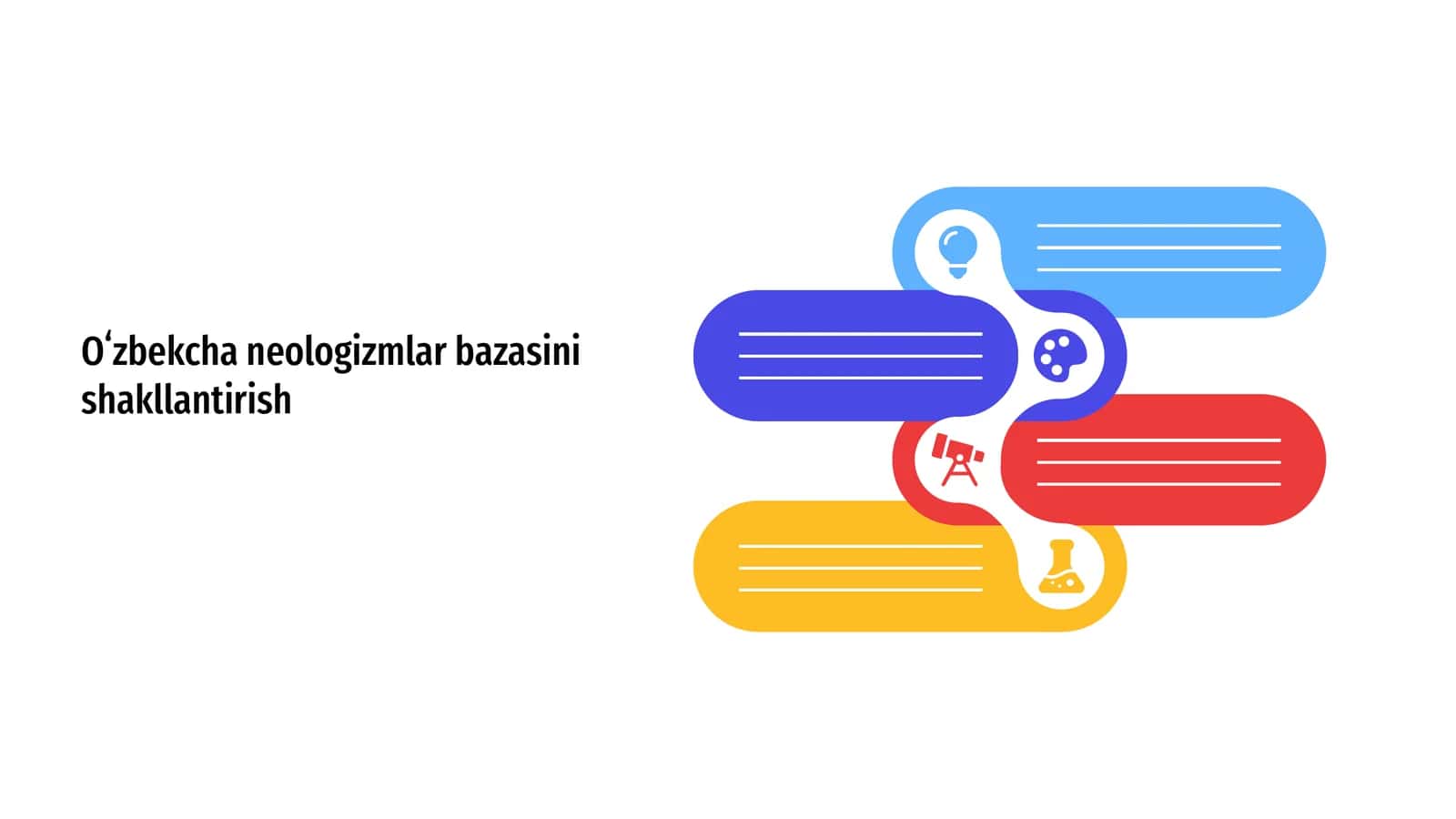 Oʻzbekcha neologizmlar bazasini shakllantirish 1