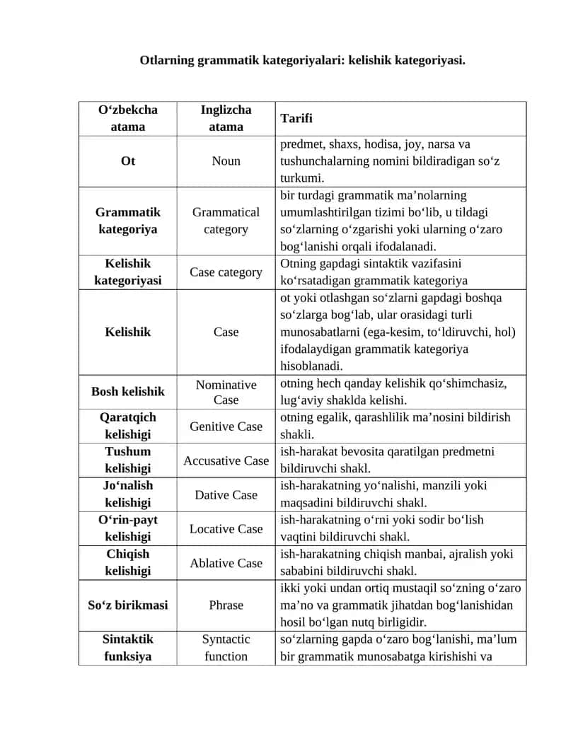 Otning Grammatik Kategoriyalari 1