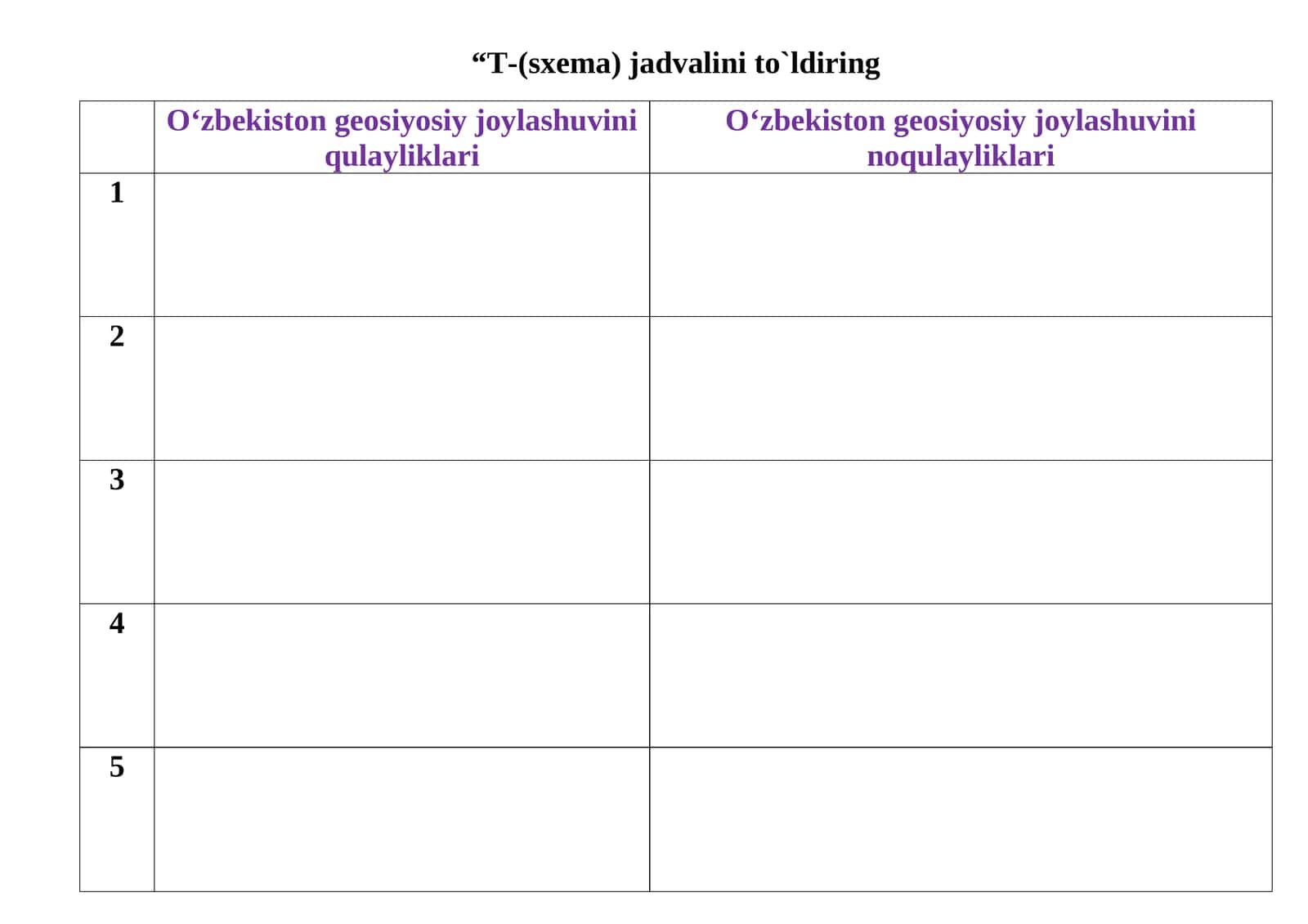 O'zbekiston geosiyosiy joylashuvini qulayliklari 1