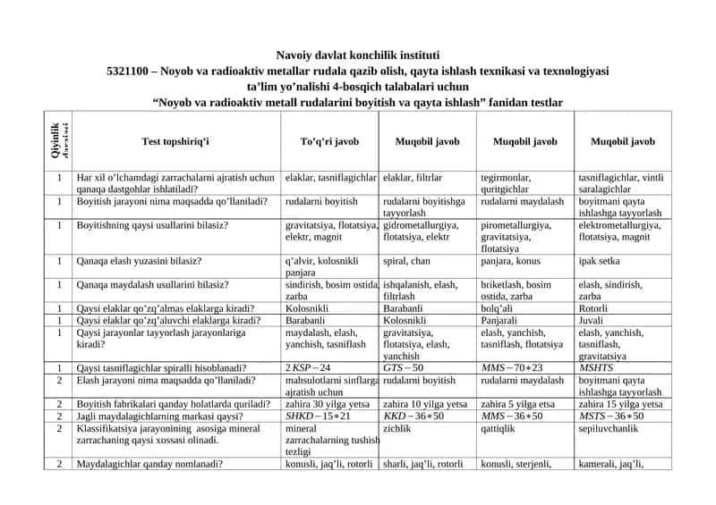“Noyob va radioaktiv metall rudalarini boyitish va qayta ishlash” fanidan testlar 1