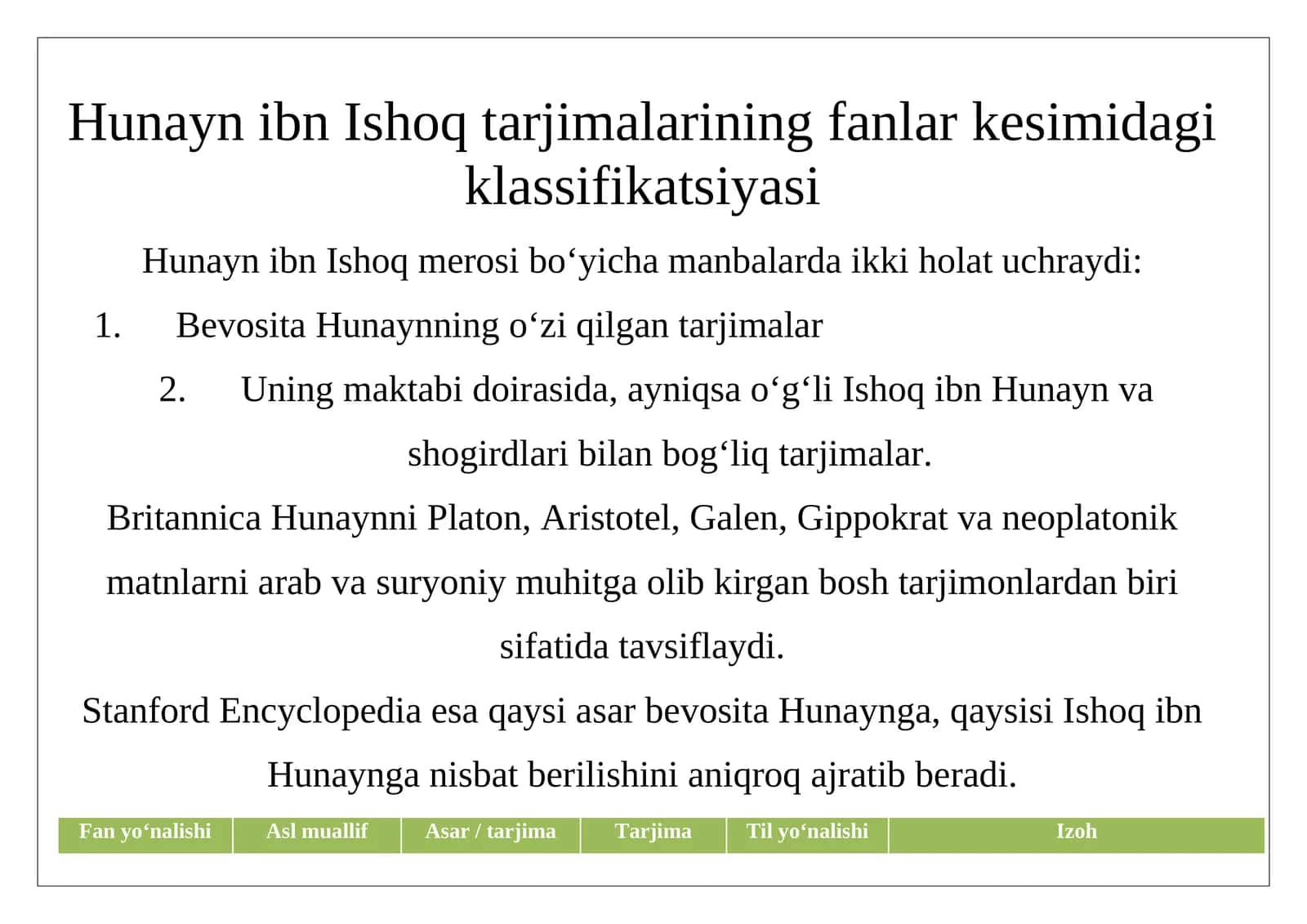 Hunayn ibn Ishoq tarjimalarining fanlar kesimidagi klassifikatsiyasi 1