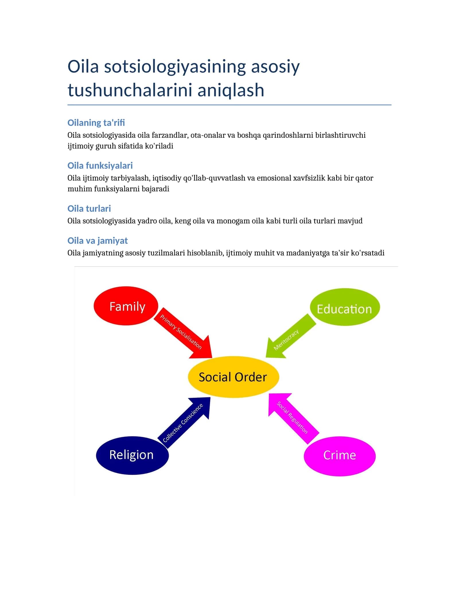 Oilaning asosiy vazifalari 1