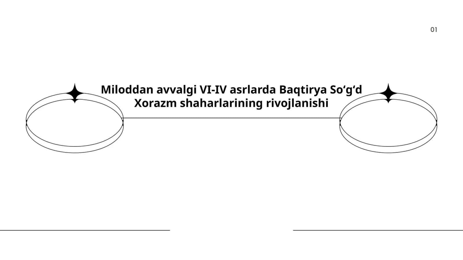 Miloddan avvalgi VI-IV asrlarda Baqtirya Soʻgʻd Xorazm shaharlarining rivojlanishi 1