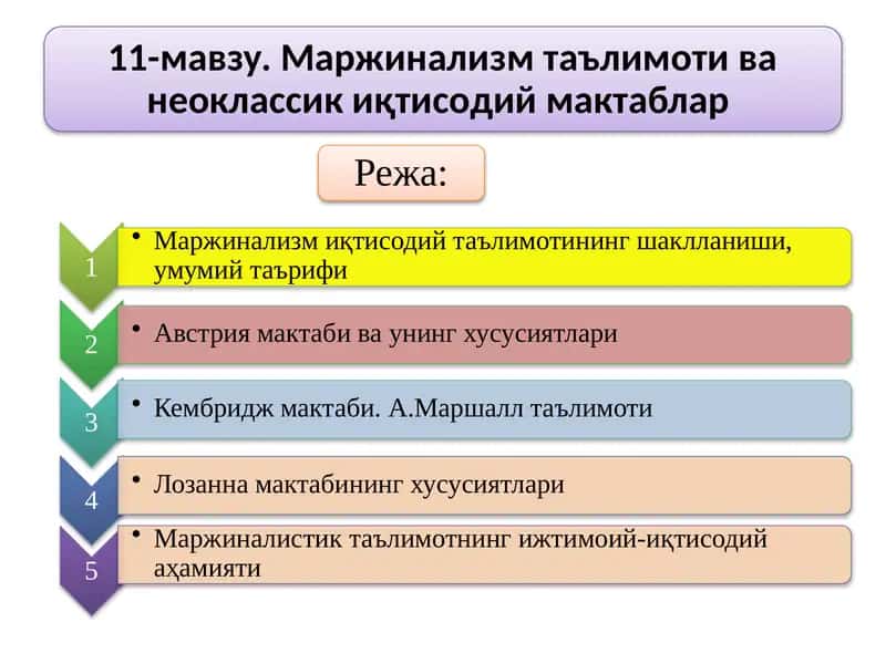 Маржинализм ва унинг ривожланиш даври 1