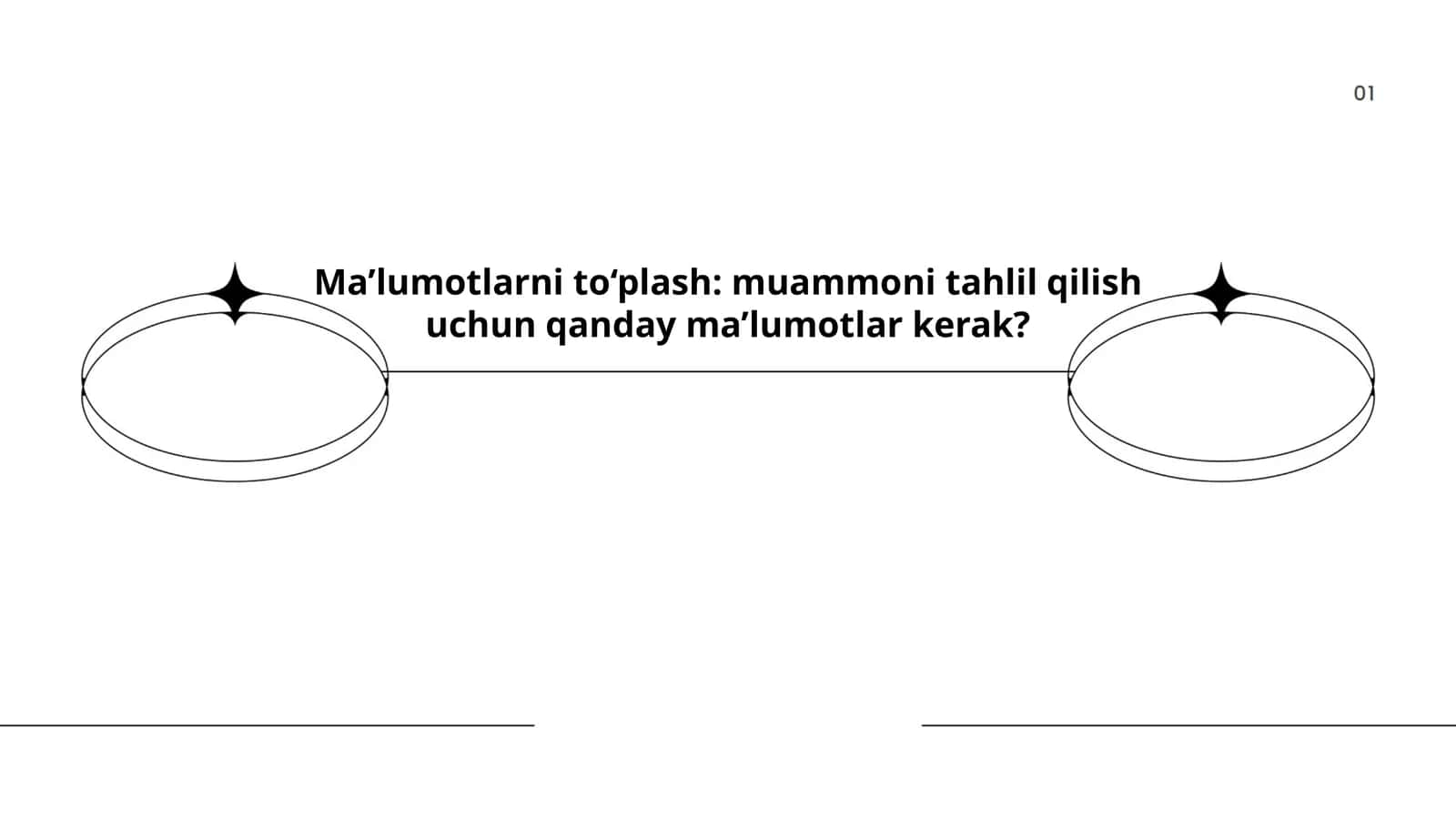 Muammoni aniqlash va tadqiqiy savollar 1