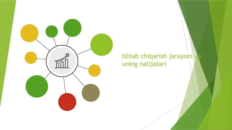 Ishlab chiqarish jarayoni va uning natijalari 1