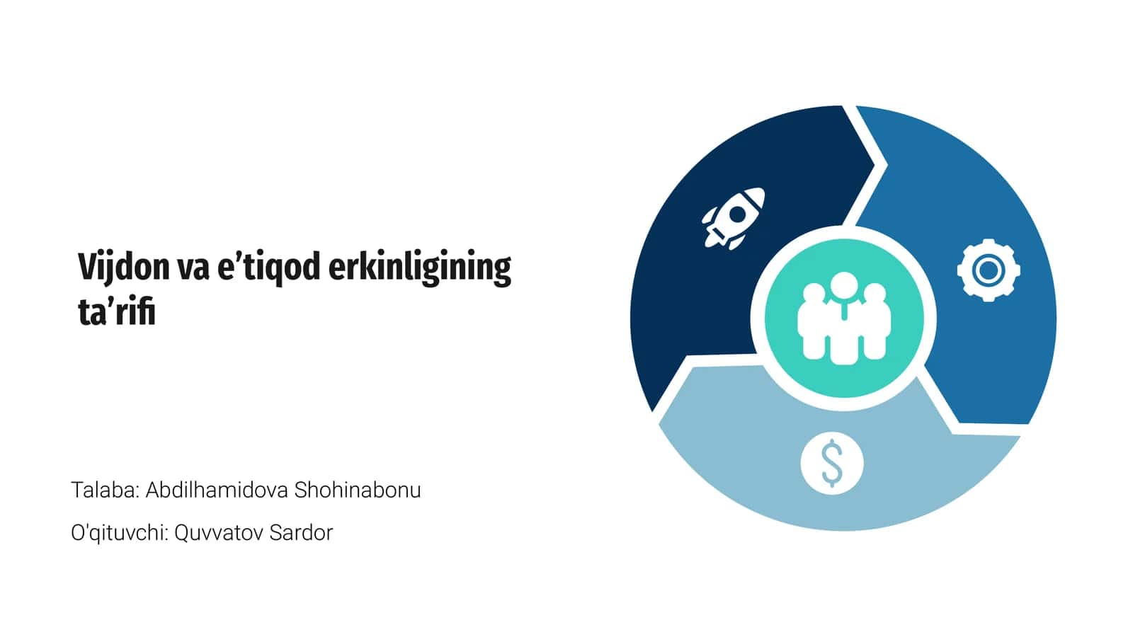 Vijdon va e’tiqod erkinligining ta’rifi 1