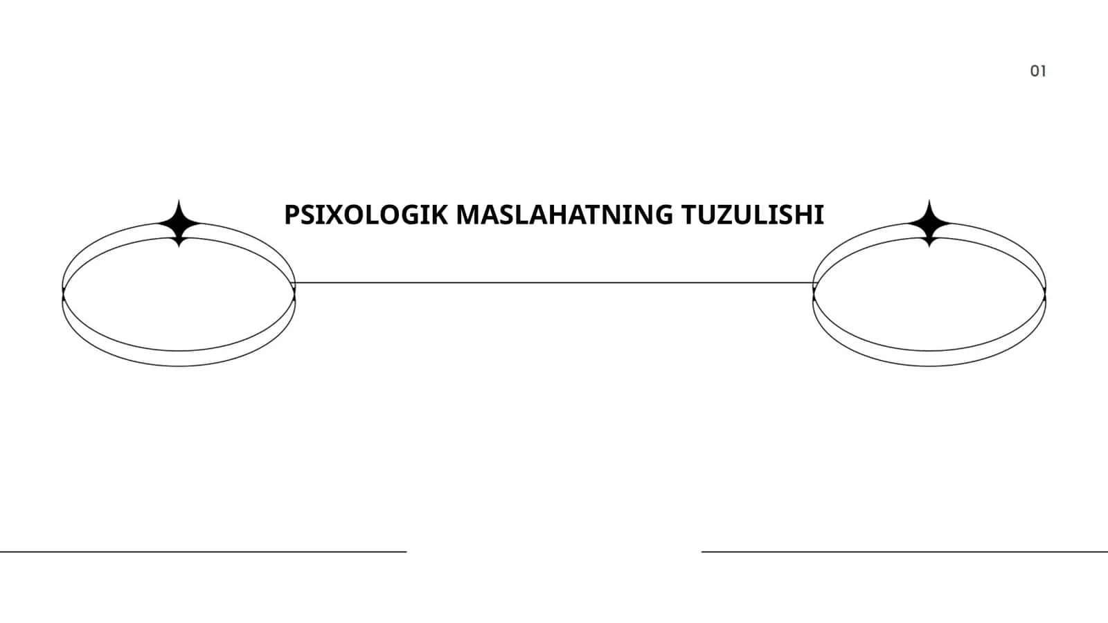 Psixologik maslahatning tuzulishi 1