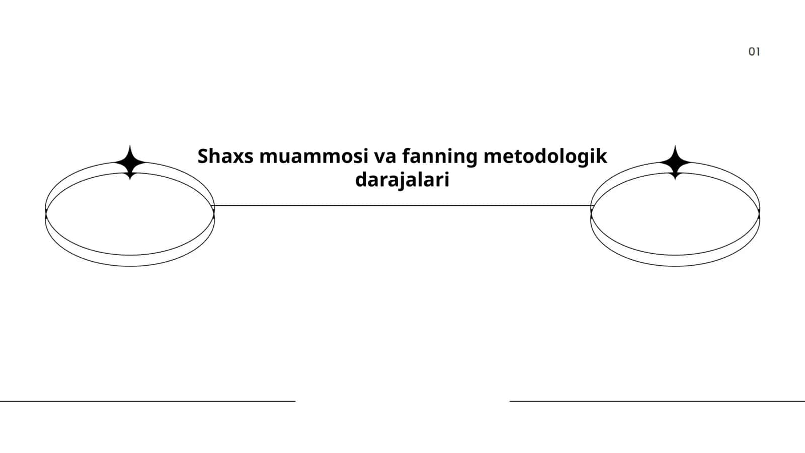 Shaxs muammosi va fanning metodologik darajalari 1