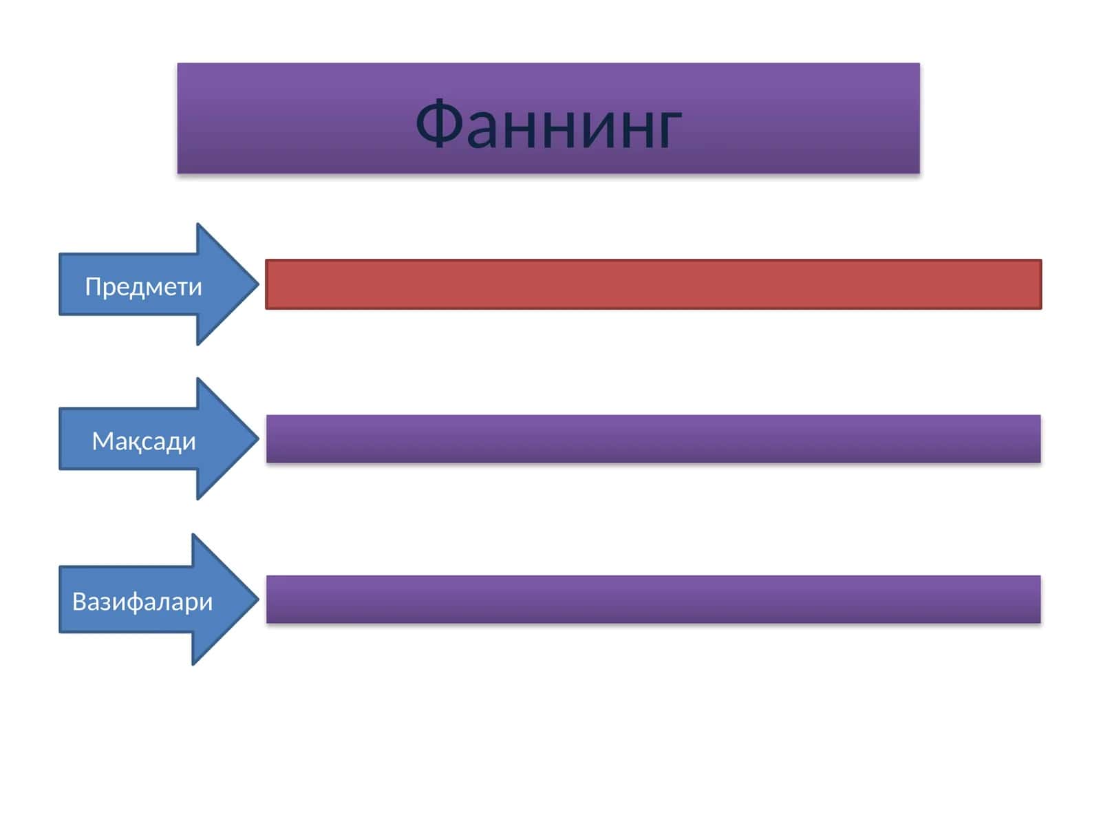 Туризм индустриясида менежментнинг ривожланиш босқичлари 1