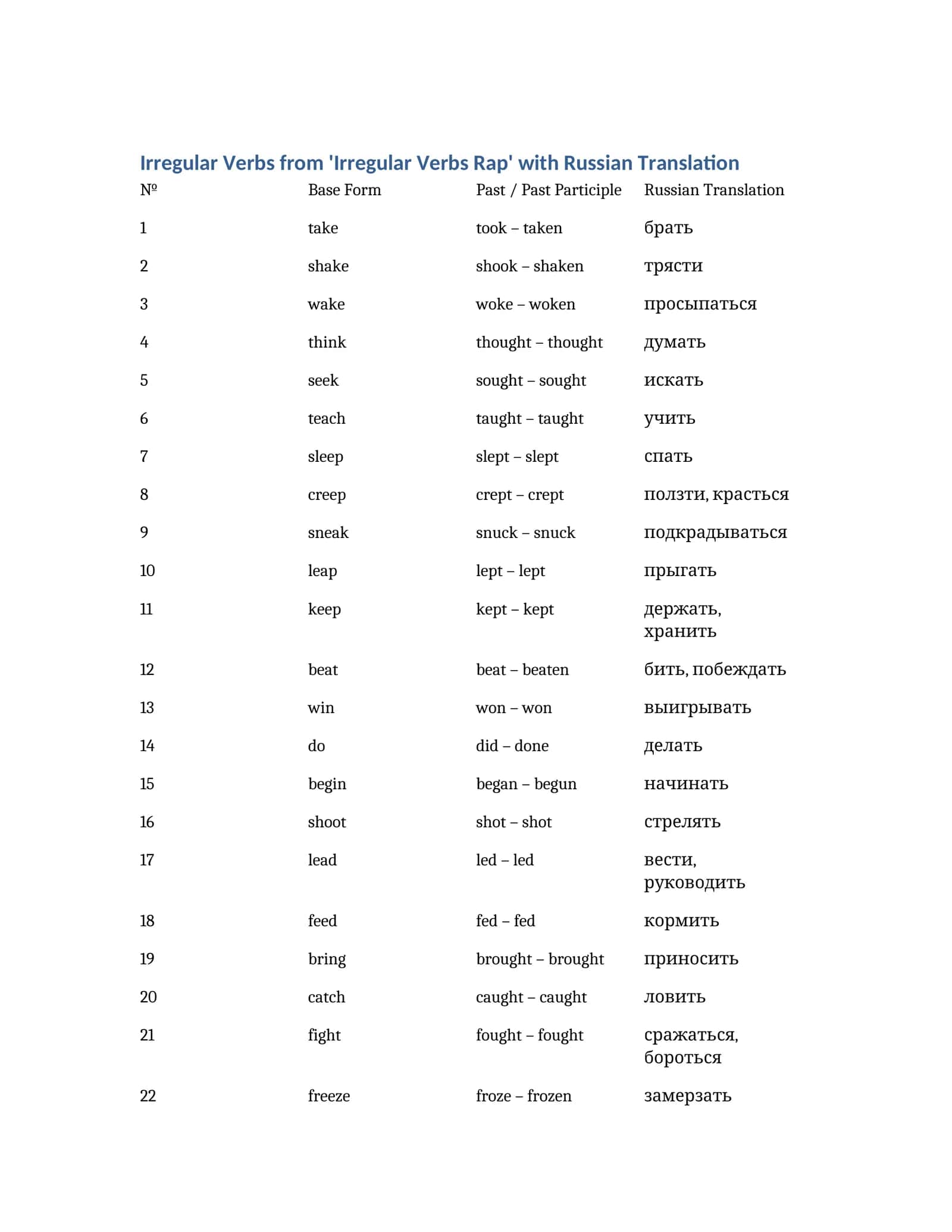 Irregular Verbs from 'Irregular Verbs Rap' with Russian Translation 1