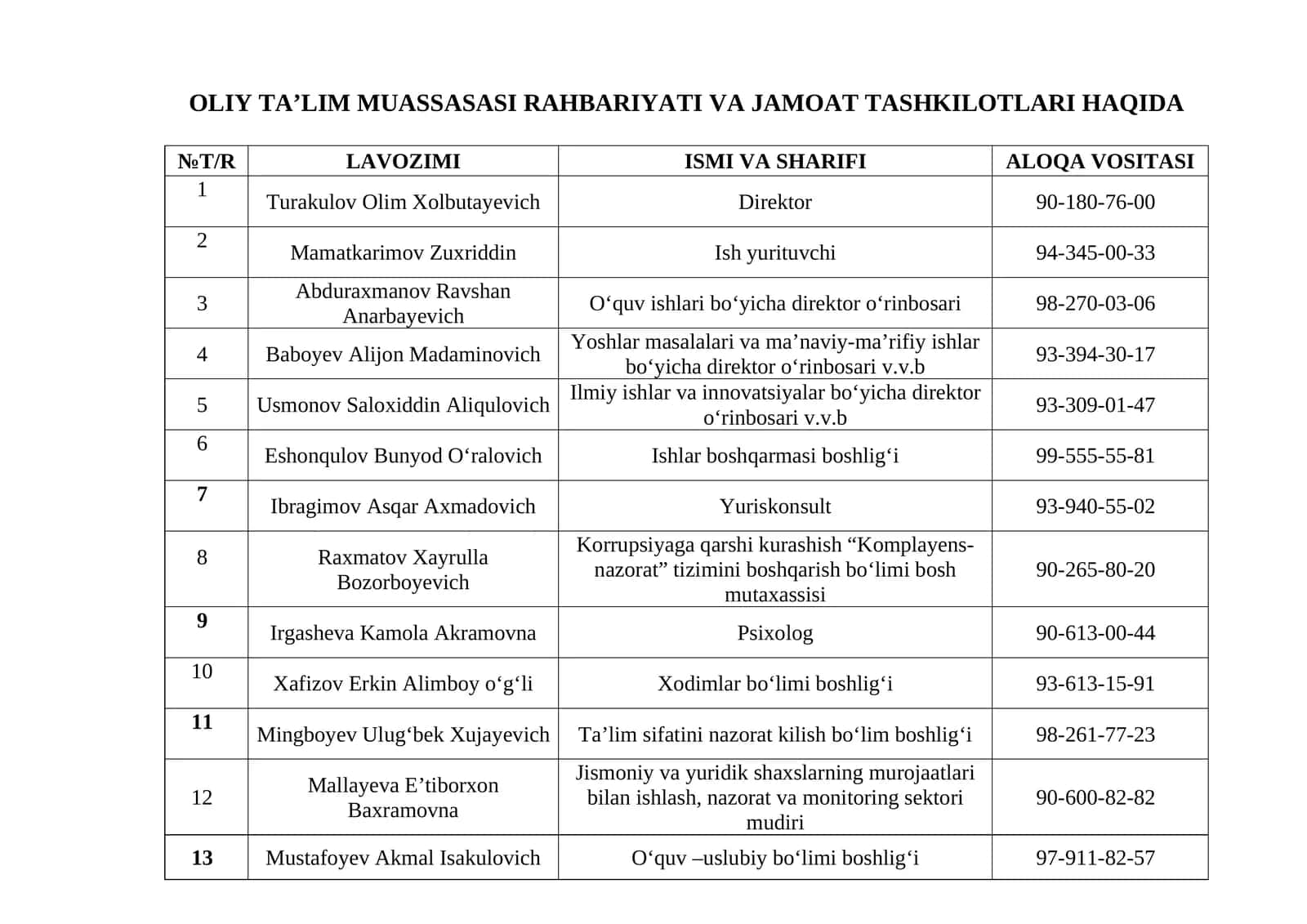Mavzu: OLIY TA’LIM MUASSASASI RAHBARIYATI VA JAMOAT TASHKILOTLARI HAQIDA 1
