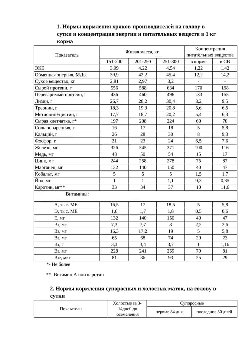 Нормы кормления хряков-производителей 1