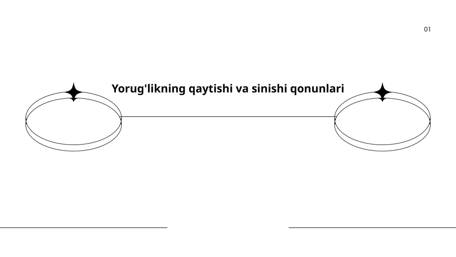 Yorug'likning qaytishi va sinishi qonunlari 1