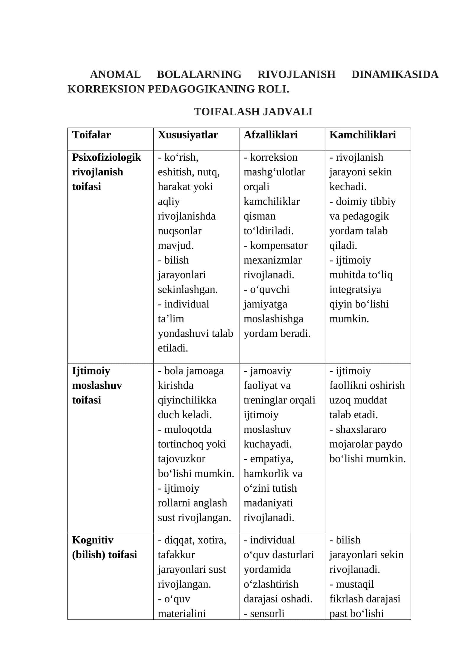 ANOMAL BOLALARNING RIVOJLANISH DINAMIKASIDA KORREKSION PEDAGOGIKANING ROLI 1