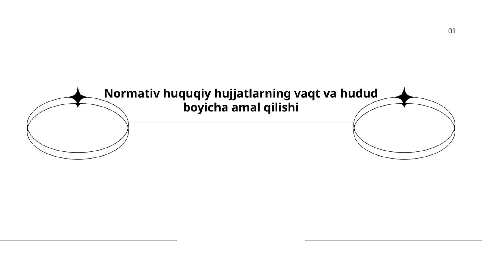 Normativ huquqiy hujjatlarning vaqt va hudud boyicha amal qilishi 1