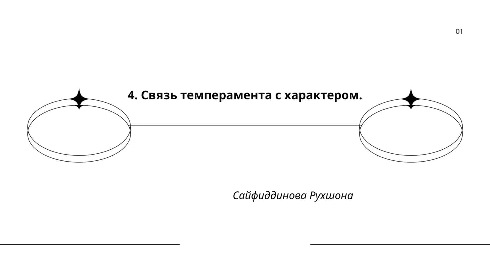 Связь темперамента с характером 1