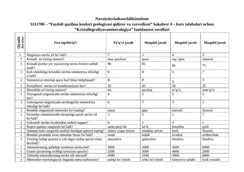 “Kristallografiyavamineralogiya” fanidantest savollari 1