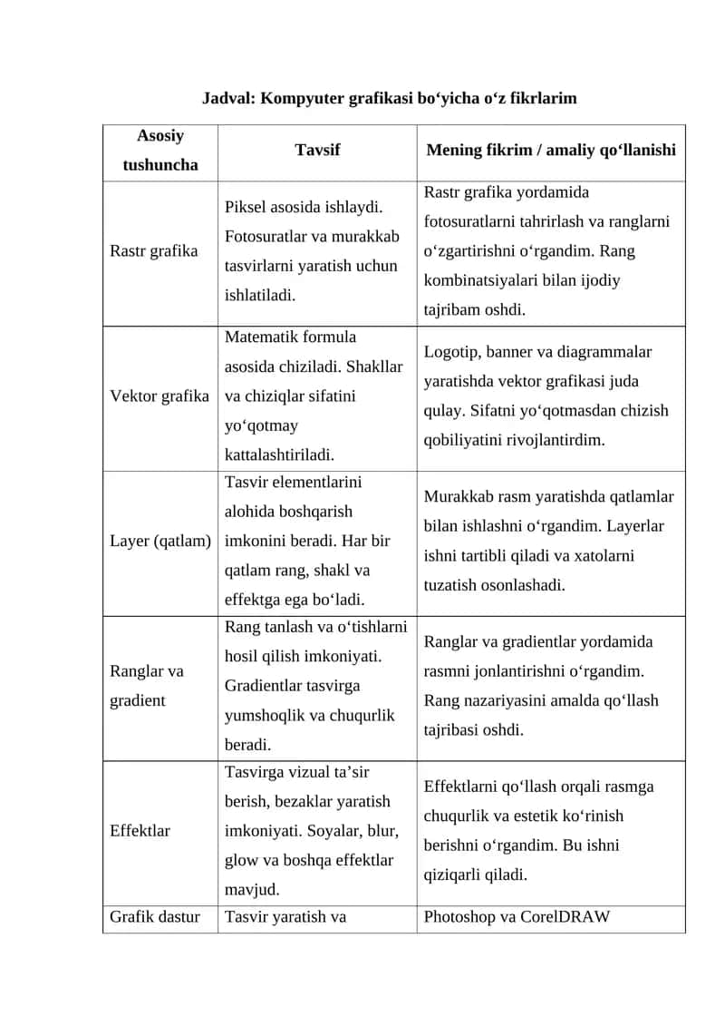 Kompyuter grafikasi bo‘yicha o‘z fikrlarim 1