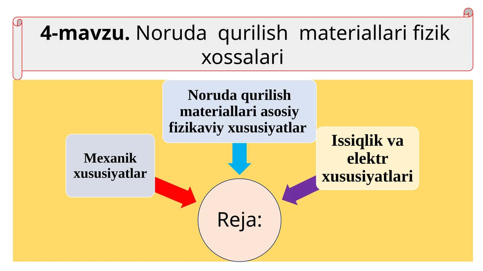 Noruda qurilish materiallari fizik xossalari 1