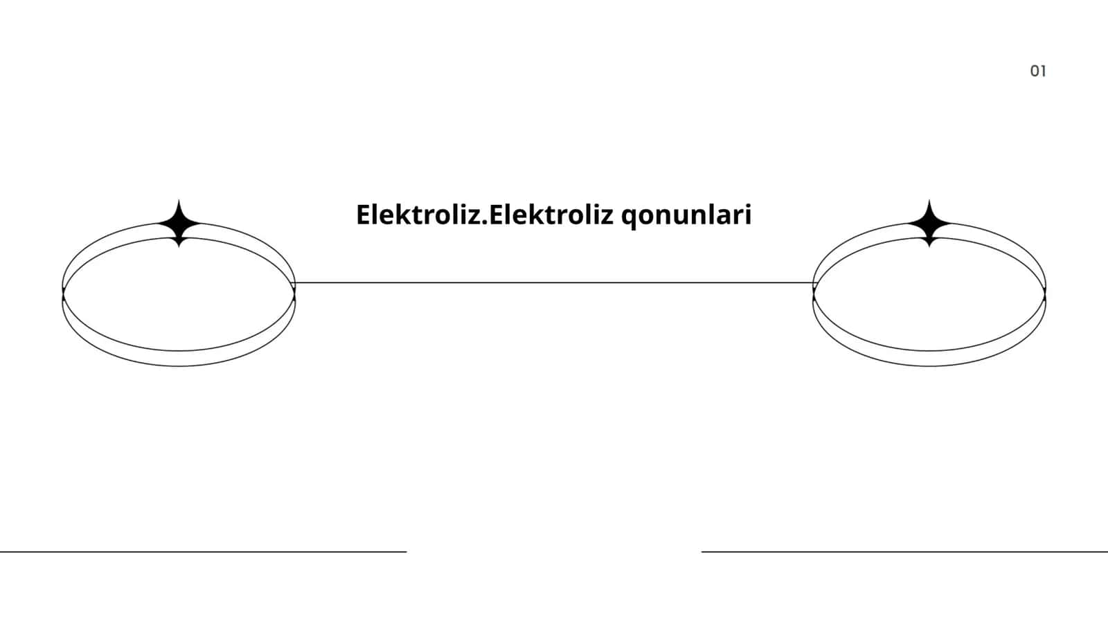 Elektroliz.Elektroliz qonunlari 1