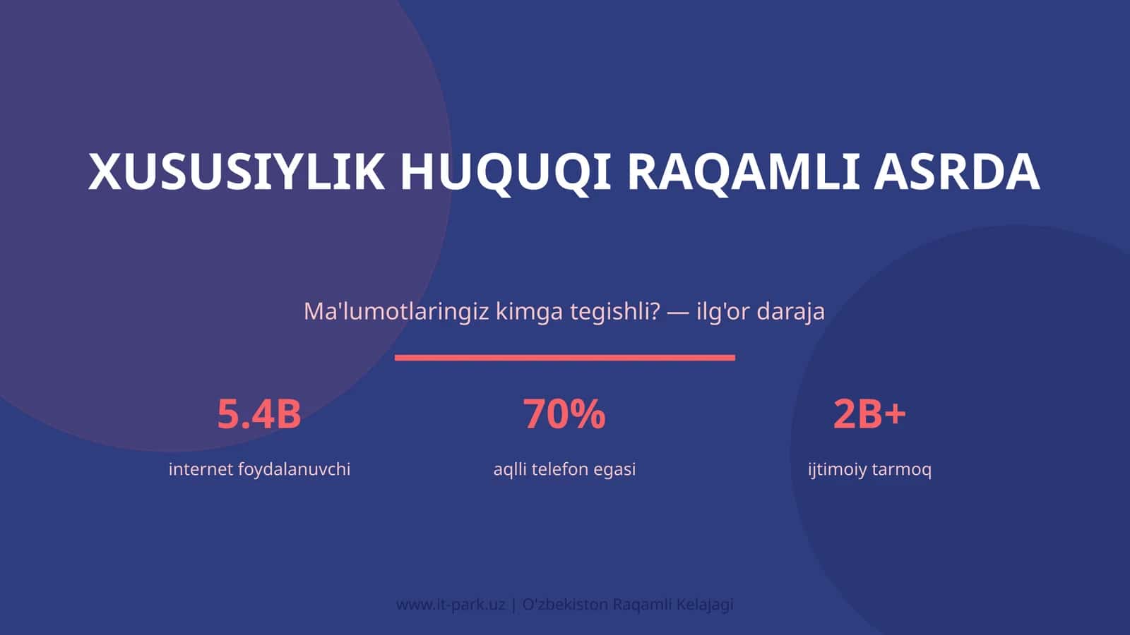 Xususiylik Huquqi Raqamli Asrda 1