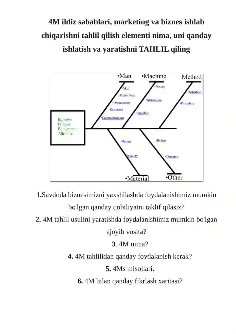4M ildiz sabablari, marketing va biznes ishlab chiqarishni tahlil qilish