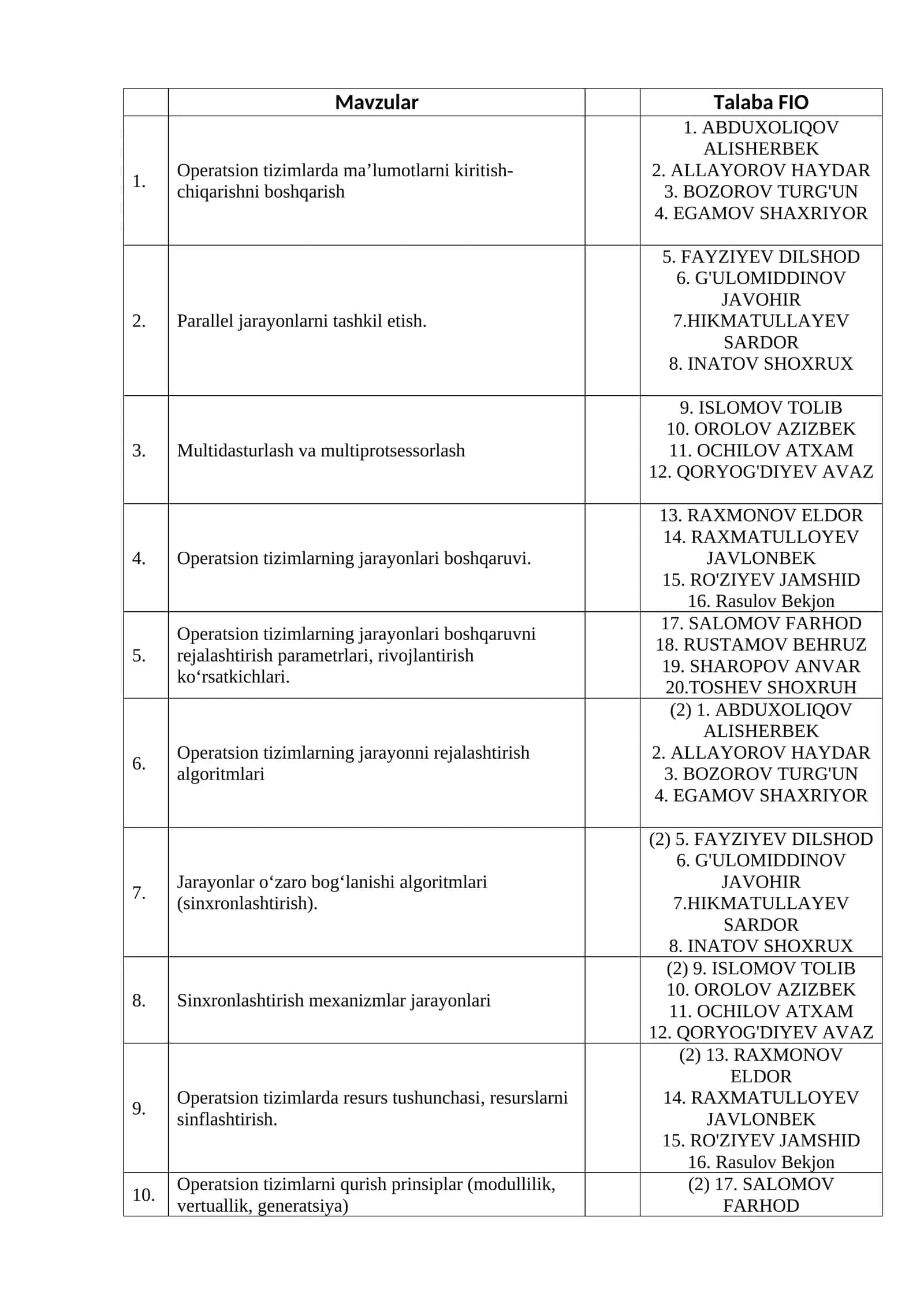Operatsion Tizimlarning Jarayonlari Boshqaruvni Rejalashtirish Parametrlari, Rivojlantirish Ko‘rsatkichlari 1