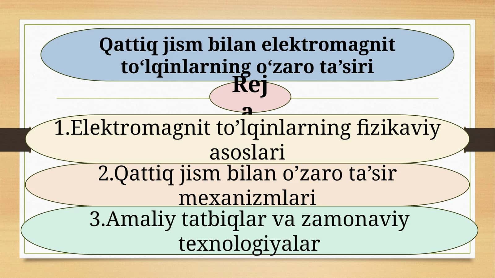 Qattiq jism bilan elektromagnit to'lqinlarning o'zaro ta'siri 1