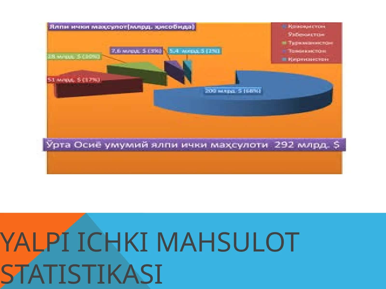 YALPI ICHKI MAHSULOT STATISTIKASI 1