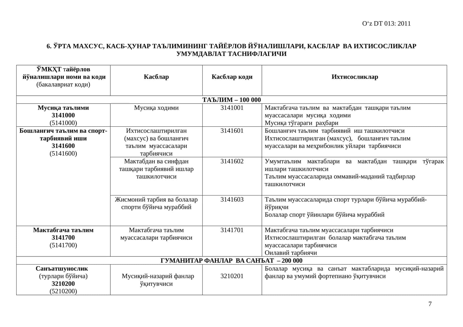 ЎРТА МАХСУС, КАСБ-ҲУНАР ТАЪЛИМИНИНГ ТАЙЁРЛОВ ЙЎНАЛИШЛАРИ, КАСБЛАР ВА ИХТИСОСЛИКЛАР УМУМДАВЛАТ ТАСНИФЛАГИ 1