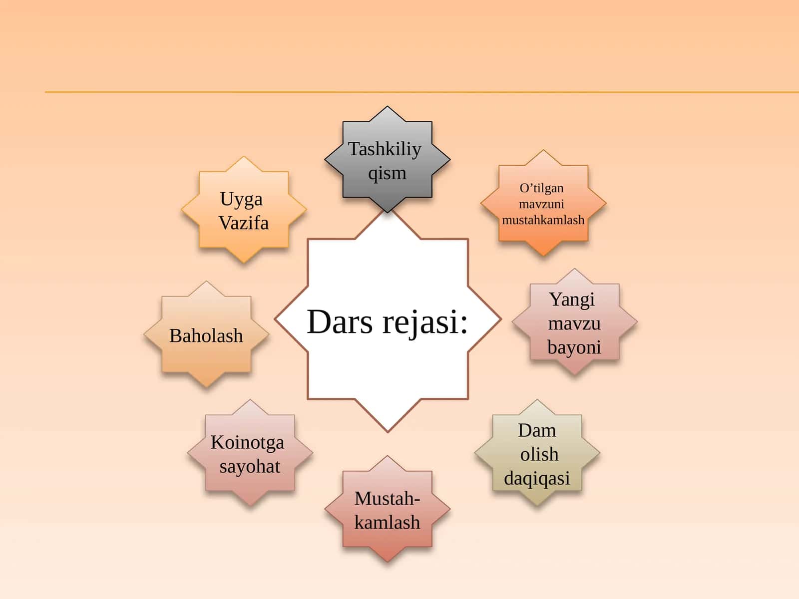 4-sinf tabiatshunoslik darsligi nimalarni o`rgatadi? 1