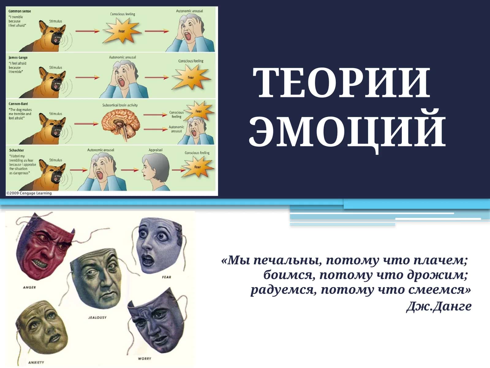 ТЕОРИИ ЭМОЦИЙ 1