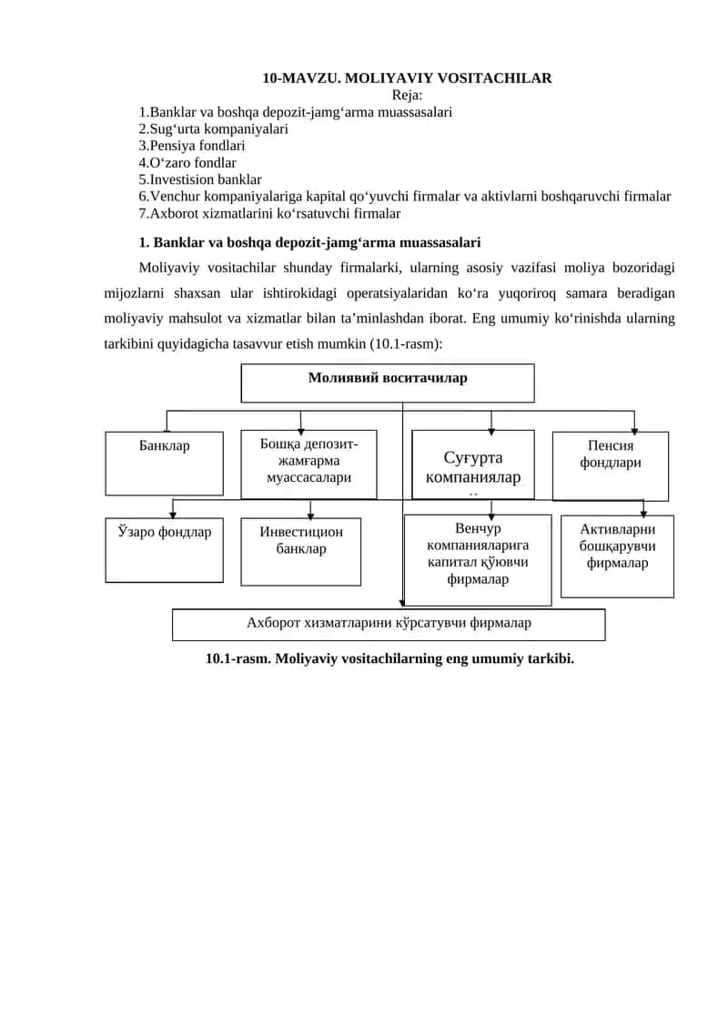 MOLIYAVIY VOSITACHILAR 1