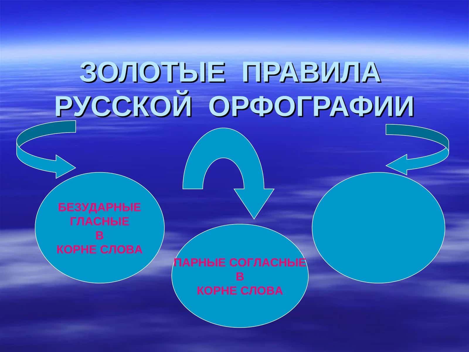 ЗОЛОТЫЕ ПРАВИЛА РУССКОЙ ОРФОГРАФИИ 1