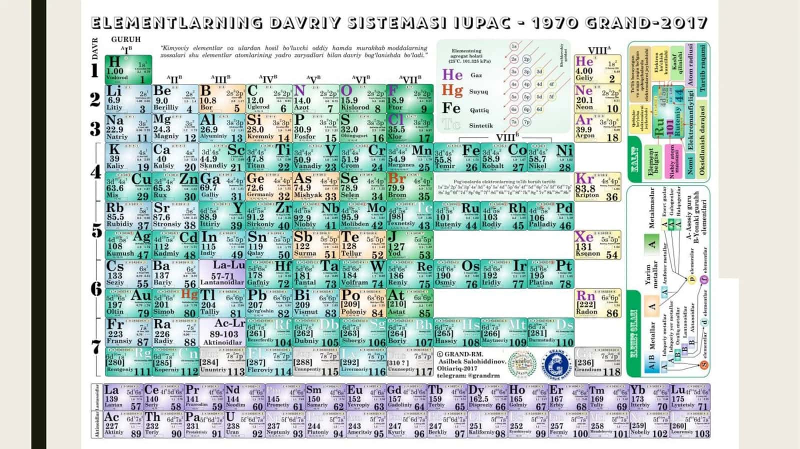 davriy jadval, eruvchanlik jadvali, mendeleyev jadvali 1