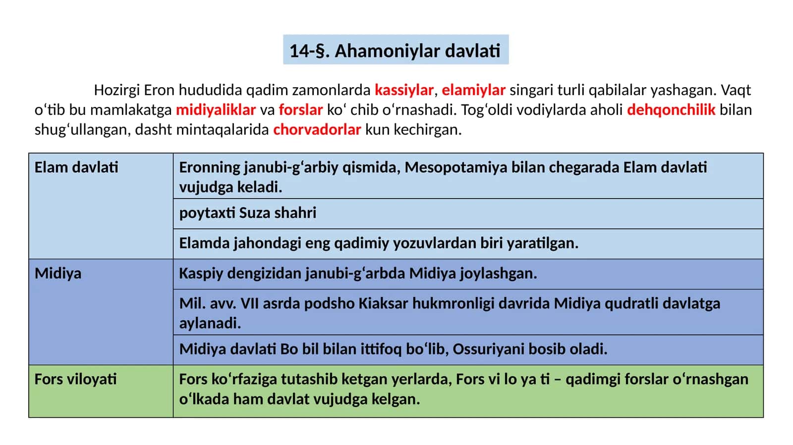 Ahamoniylar davlati 1