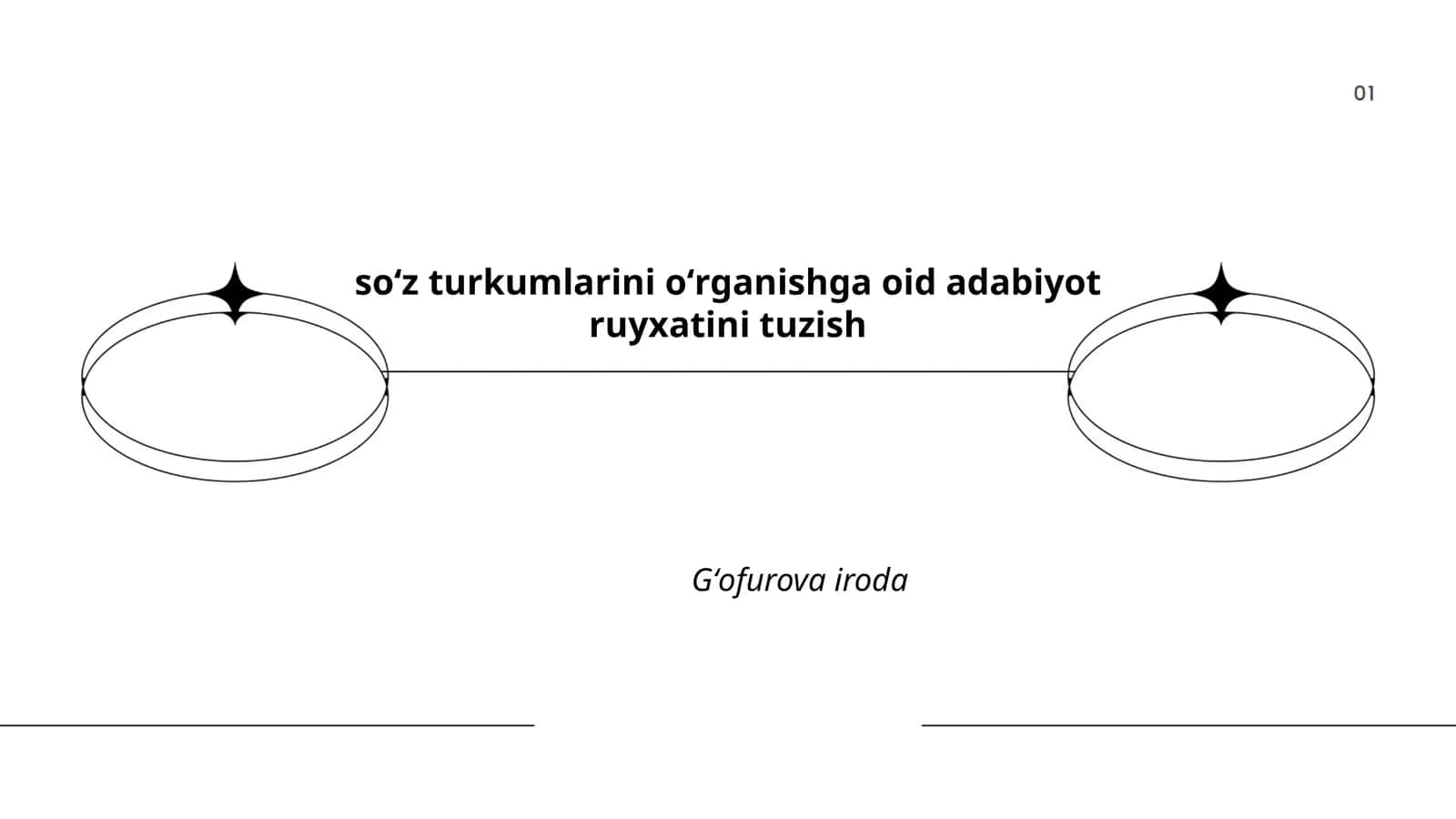 Soʻz turkumlarini oʻrganishga oid adabiyot ruyxatini tuzish 1