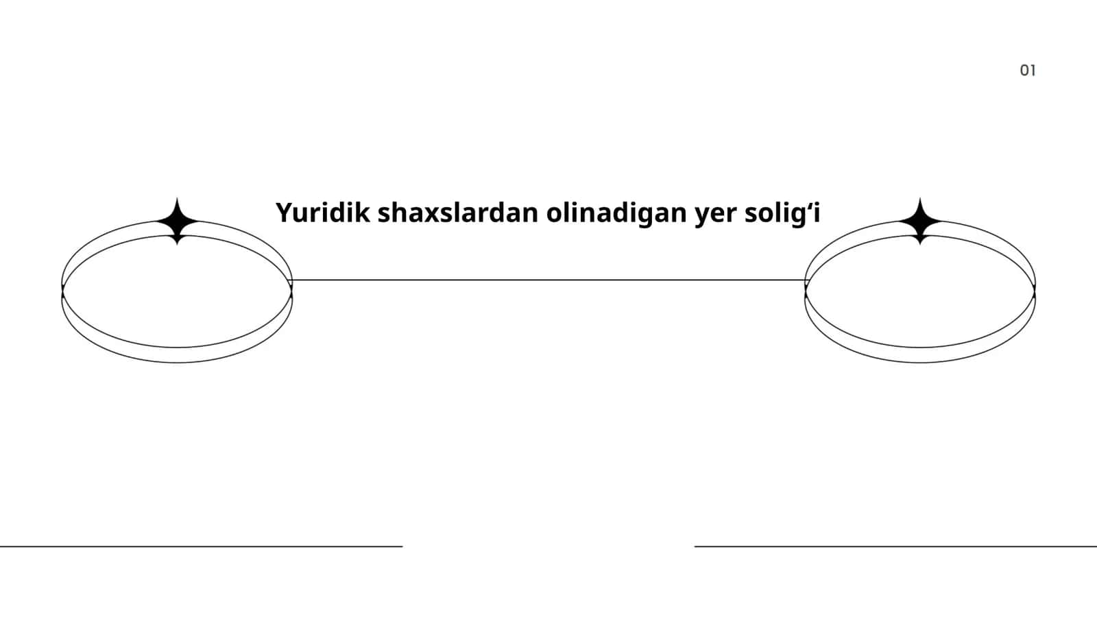 Yuriduk shaxslardan olinadigan yer soligʻi 1