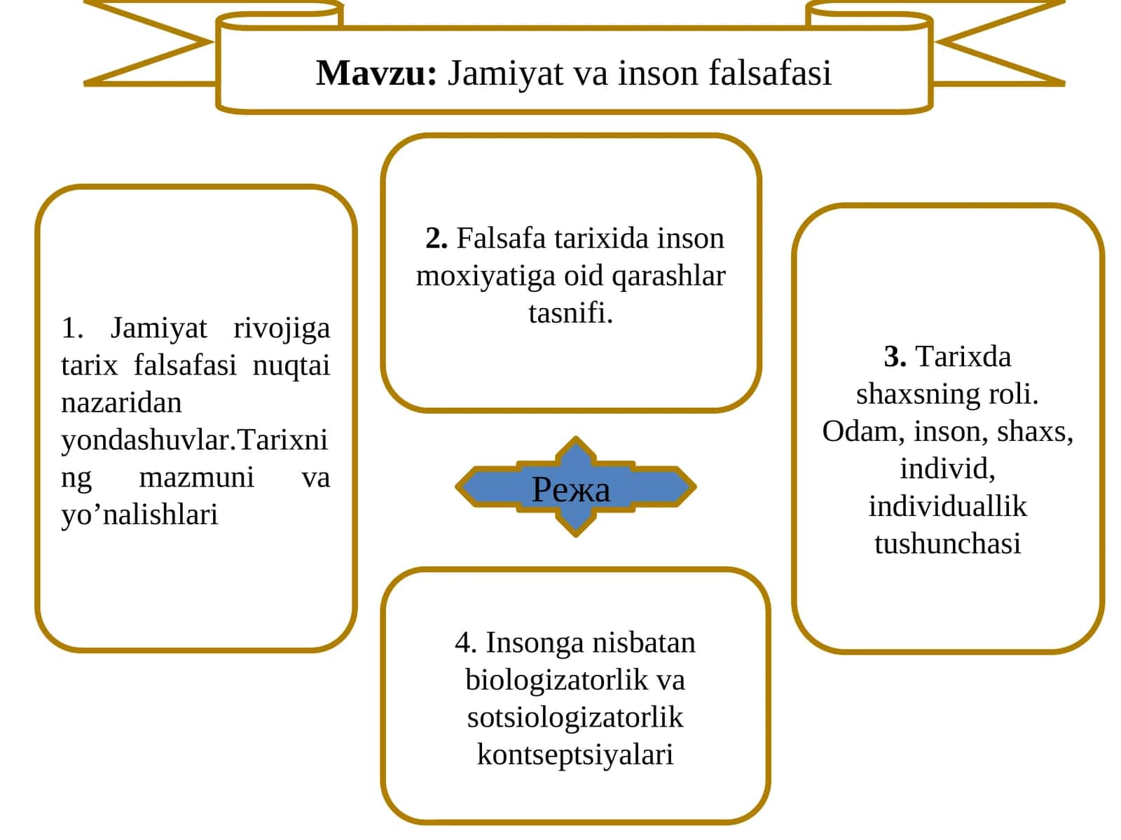 Jamiyat va inson falsafasi 1